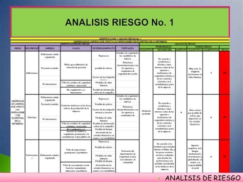 análisis de riesgos en el área de calidad iqs